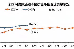 不愿当背景板！波特单场25+分&命中5+三分&命中率100% 队史首人