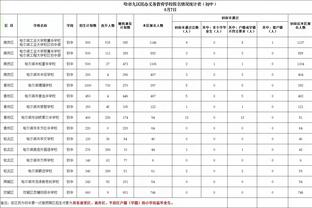 翟晓川CBA生涯为北京首钢出战场次达到528场 队史第一！