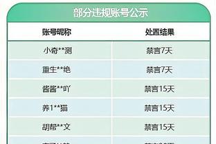 不容易！船记：直到比赛开始前90分钟 才取消小卡出战存疑标签