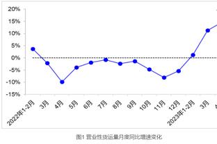 老里：森林狼终于清楚了如何利用体型优势 没人嘲笑戈贝尔交易了