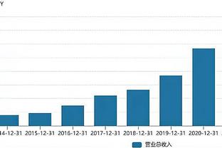 湖人自12月以来首次比50%胜率多赢三场！哈姆感叹：卧槽☘️！