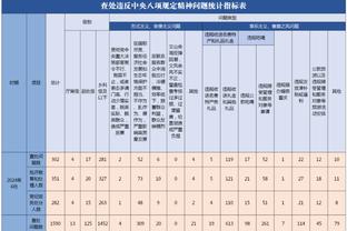 Stein：如公牛将卡鲁索摆上货架 会有两位数的球队追求他